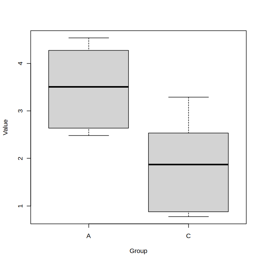 Chapter 2. R basics — R Programming for Biologists